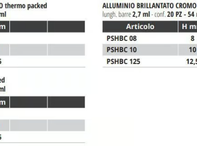 PROSHELL-ALL-PROGRESS-PROFILES-145989-dime1c7bbf1.jpg